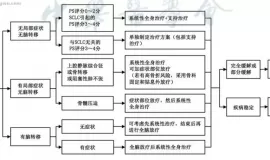 患者必备！详解局限期/广泛期小细胞肺癌治疗流程及治疗方案