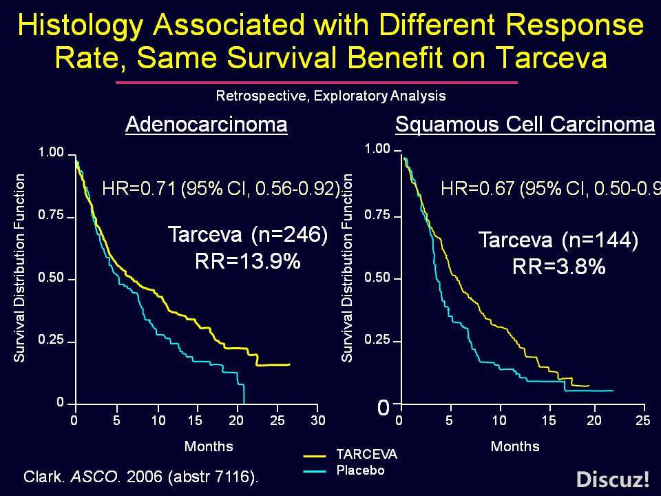 tarceva-histol-diffs-rr-vs-os.jpg