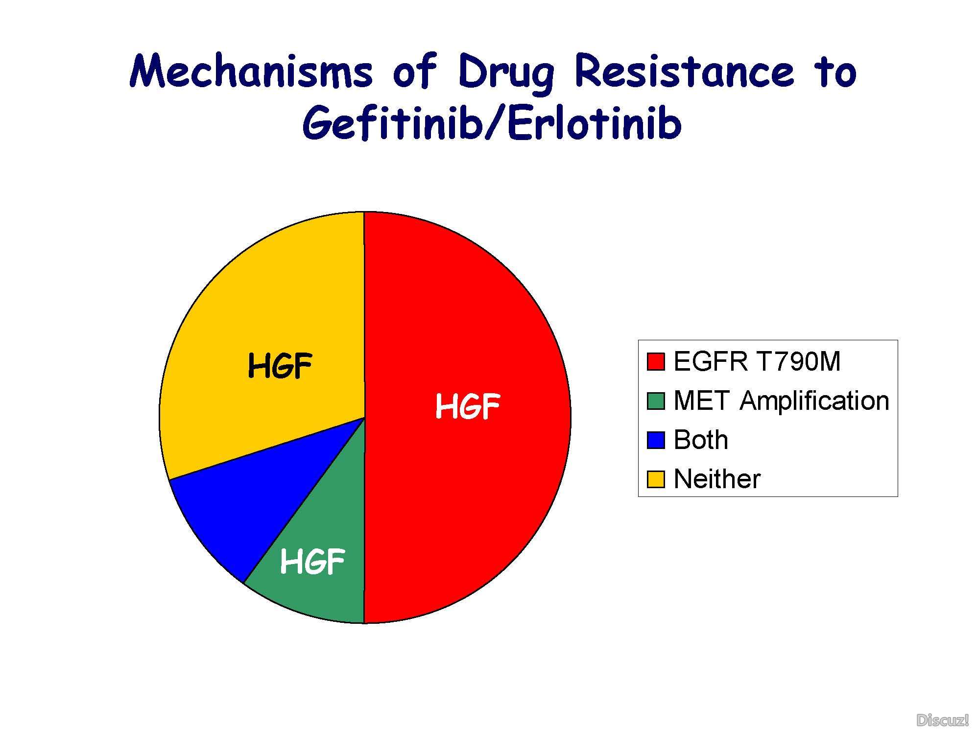 Janne AOS 2010 novel EGFR inhibitors_页面_28.jpg