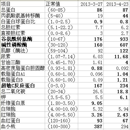 4月23号血检.jpg