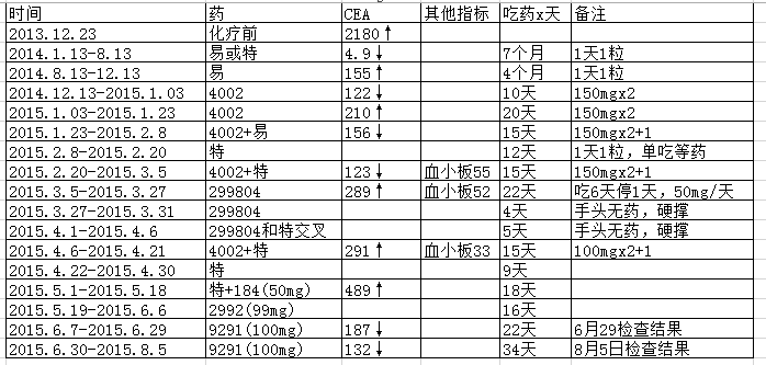 用药记录