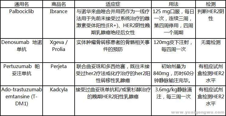 乳腺癌未上市靶向药物