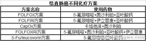 结直肠癌不同化疗方案.jpg