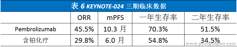 KRAS突变非小细胞14.png