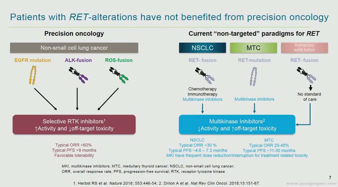 RET融合NSCLC2.jpg