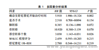 舒尼替尼治疗 46 例转移性肾癌的预后因素分析1.png