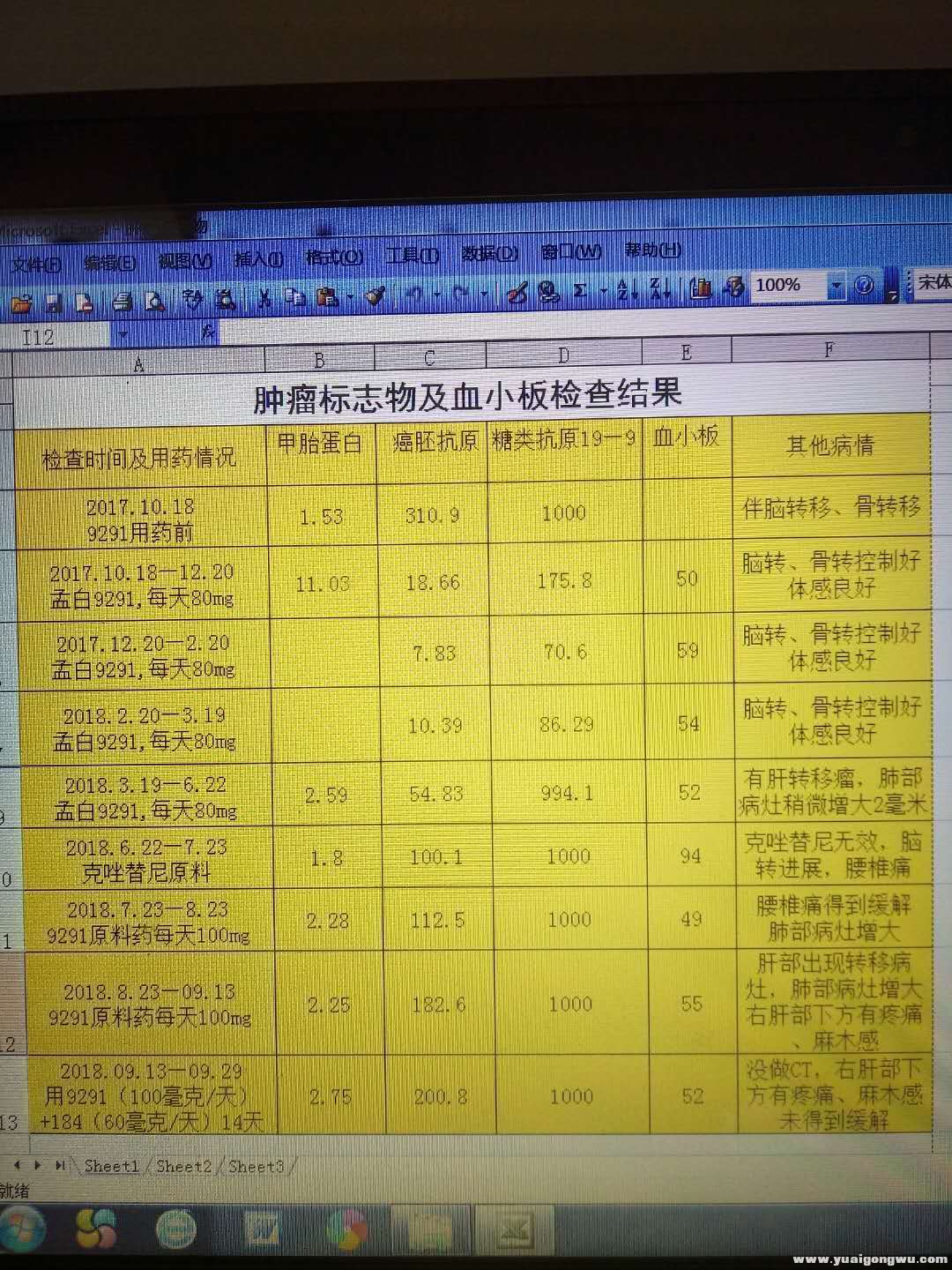 9291用药后肿瘤标志物对比图