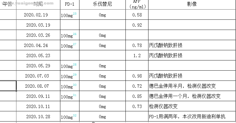 2020.02.19-10.28数据图.png