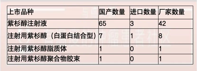 口服紫杉醇来了，告别繁琐治疗，你准备好在家化疗了吗？