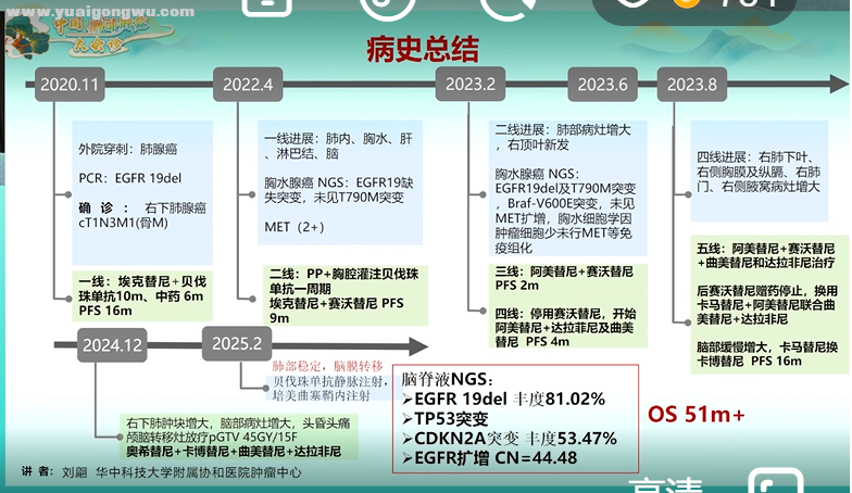 病例表述PPT3